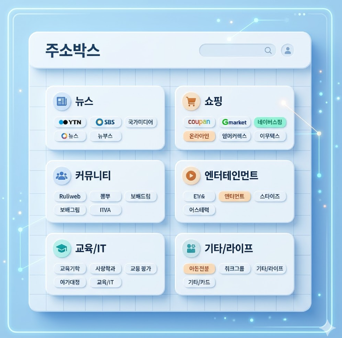 뉴스, 쇼핑, 커뮤니티 등 각 섹션이 깔끔한 박스 형태로 정렬된 주소박스의 메인 화면 레이아웃 시뮬레이션 이미지 뉴스, 쇼핑, 커뮤니티 등 각 섹션이 깔끔한 박스 형태로 정렬된 주소박스의 메인 화면 레이아웃 시뮬레이션 이미지